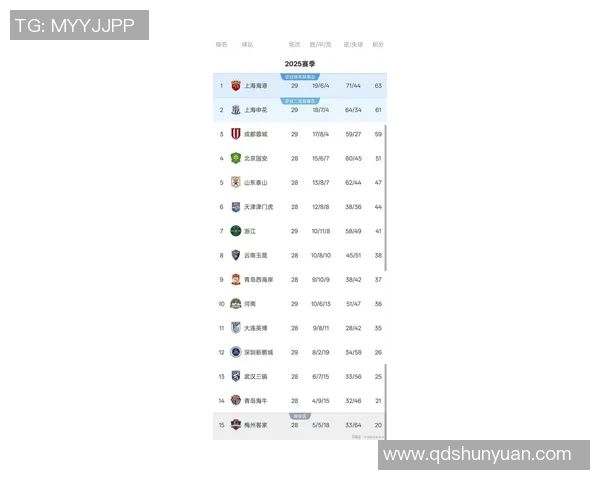 上海乒乓球队以72分稳居世界杯积分榜首位展现强劲实力 上海乒乓球队以72分稳居世界杯积分榜首位展现强劲实力